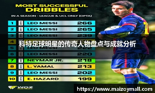 科特足球明星的传奇人物盘点与成就分析